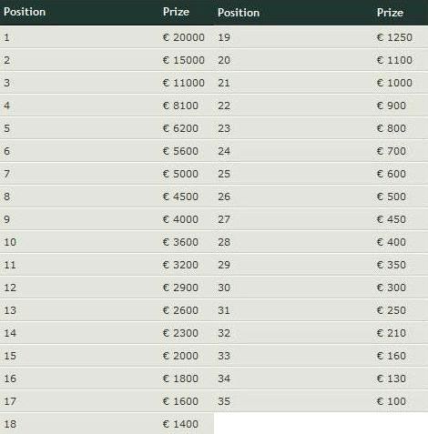 Rake Race PokerNika za Decembar i €5.000 ekskluzivno - NOIQ nudi još €250.000 tokom... 102