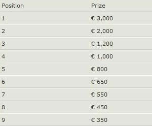 Rake Race PokerNika za Decembar i €5.000 ekskluzivno - NOIQ nudi još €250.000 tokom... 106