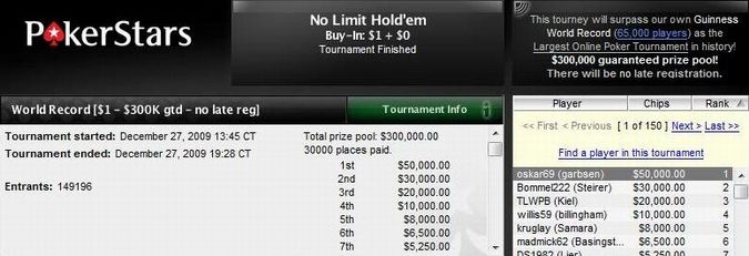 oskar69 osvaja najveći poker turnir na svetu! 101