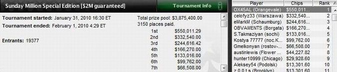 Ponovo oboren rekord na PokerStarsu 101