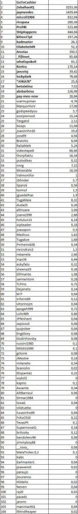 NoiQ VIP Points Race - GoToCashier obezbedio WSOP paket? 101