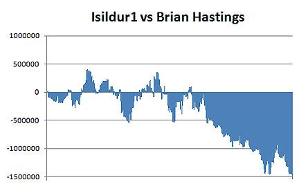 Isildur1 i Brian Hastings. Sve ponovo? 101