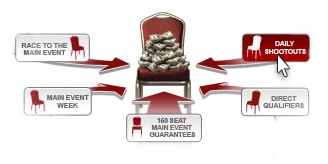 Učestvujte na WSOP sa Fulltilt Pokerom - Miliona za pravog pobednika 101