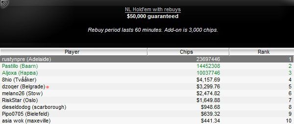 Dzoqer i Mhzpetar u pohodu na PokerStars 101