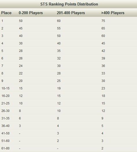 NoIQ Poker Cash Race za April - više od €315.000 u nagradama 104