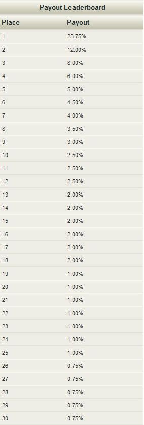 NoIQ Poker Cash Race za April - više od €315.000 u nagradama 105