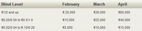 NoIQ Poker Cash Race za April - više od €315.000 u nagradama 109