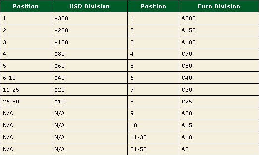 PokerStars pokrenuo Woman's Poker Ligu 103