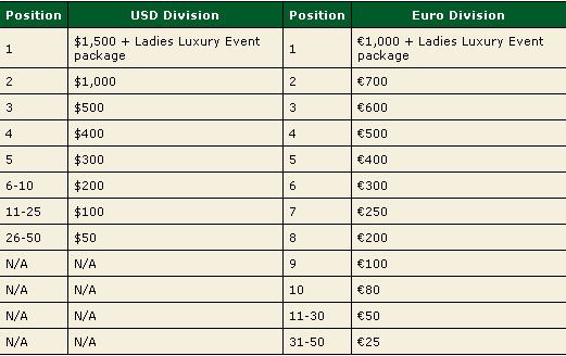 PokerStars pokrenuo Woman's Poker Ligu 104