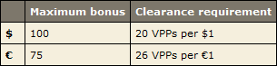 PokerStars WCOOP Reload Bonus 101