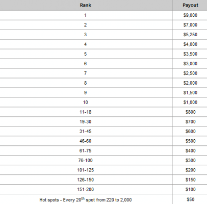 PartyPoker Nedeljnik: XL Card Rush ponovo sa nama, KevMath otkriven i Jesse May priča o... 102