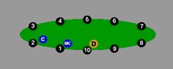 Pravila Poker Texas Hold'em-a 102