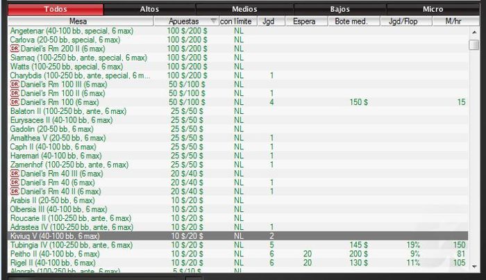 Daniel Negreanu dobio sto sa svojim imenom na PokerStarsu 101
