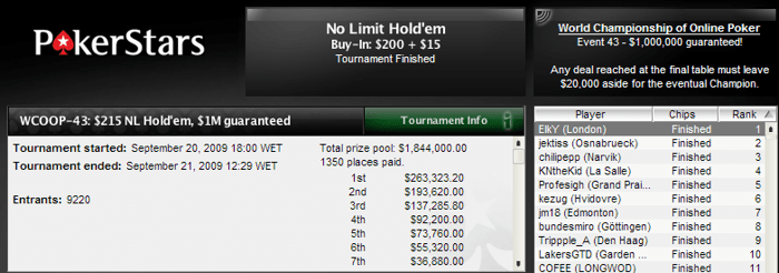 Bertrand Elky Grospellier osvaja Event #43 WCOOP 101