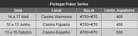 Novo circuito de poker ao vivo em solo nacional - Portugal Poker Series by PokerStars 101