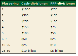 Norsk Poker liga hos PokerStars - Vinn sete til EPT 101