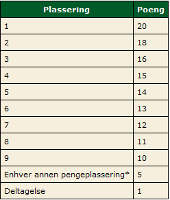 Norsk Poker liga hos PokerStars - Vinn sete til EPT 103