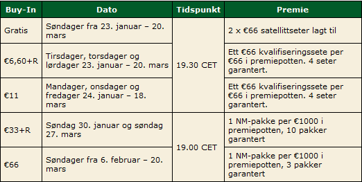 Kvalifiser deg til NM helt gratis gjennom PokerStars 101