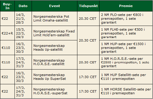 Kvalifiser deg til NM helt gratis gjennom PokerStars 102