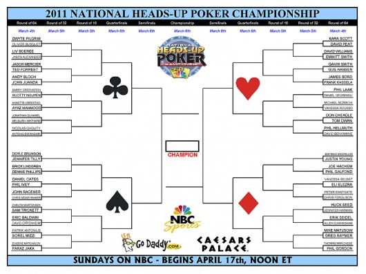 NBC National Heads-Up Poker Championship - już dzisiaj start turnieju 101