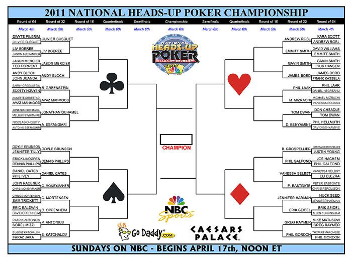 2011 NBC Heads-up Championship: Komu se dařilo a komu ne? 101