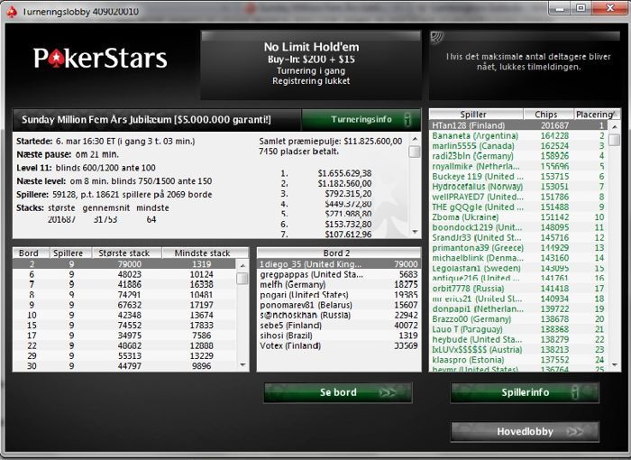Sunday Million Jubilæum Startet - 8,8 Millioner DKK Til Vinderen 101