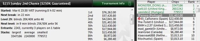 Nightly Turbo: Batota no Sunday Million? e um novo Mistério 101
