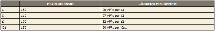 PokerStars Home Games Reload Bonus 101