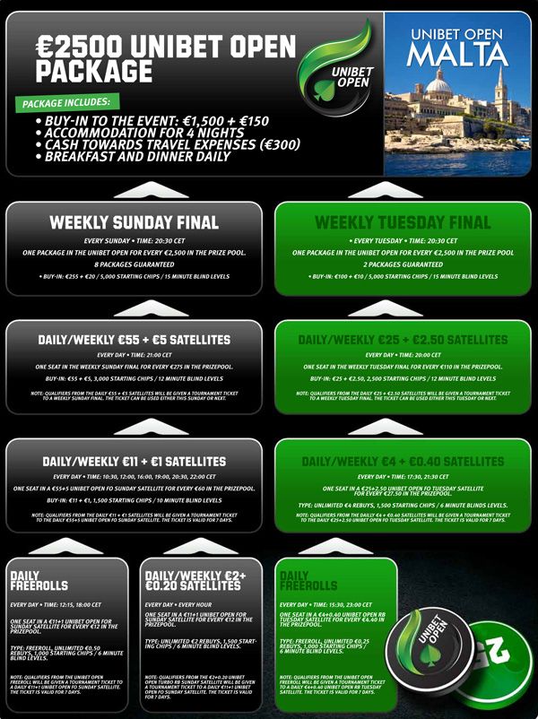 Satelity do Unibet Open 101