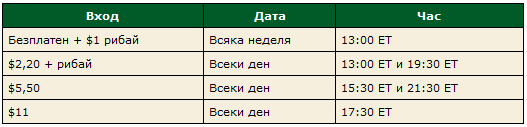 Women’s Sunday дебютира в PokerStars 101