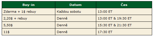 Neděle ve znamení žen 101