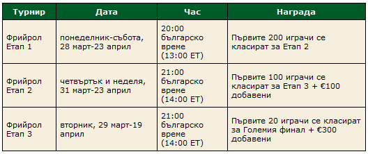 Класирайте се за Eureka Poker Tour в Nova Gorica 101