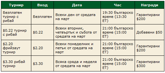 Всеки ден турнири само за българи в PokerStars 101