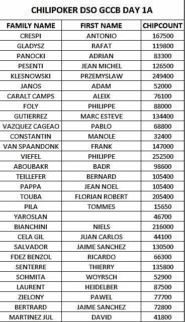 Termina el Día 1A del Chillipoker Deepstack Open Costa Brava Lloret de Mar 101