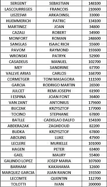 Termina el Día 1A del Chillipoker Deepstack Open Costa Brava Lloret de Mar 102