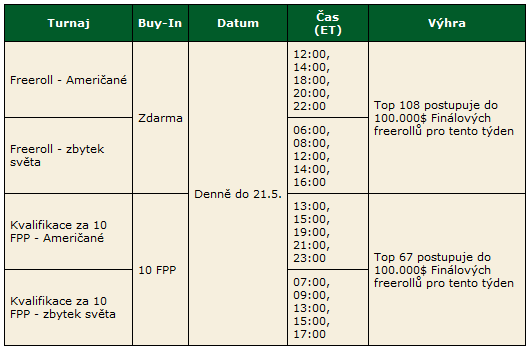 Divoký týden ve světě pokeru (14. týden 2011) 102
