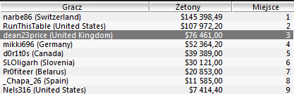 Wyniki Polaków w turniejach Sunday Majors - 11.04 104