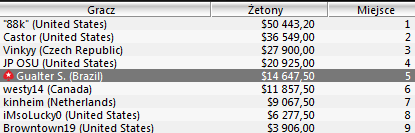 Wyniki Polaków w turniejach Sunday Majors - 11.04 105