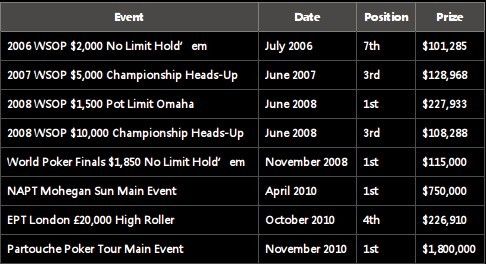 2010双冠王Vanessa Selbst迎来2011第一响 102