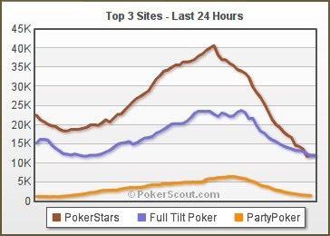 美国Online Poker发生“911” 102