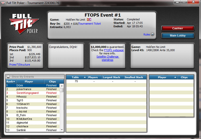 FTOPS XX Събитие #1 и Sunday Million с добри показатели след... 102