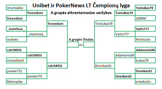 Unibet ir PokerNews LT Čempionų lygoje – svarbiausių kovų metas 101