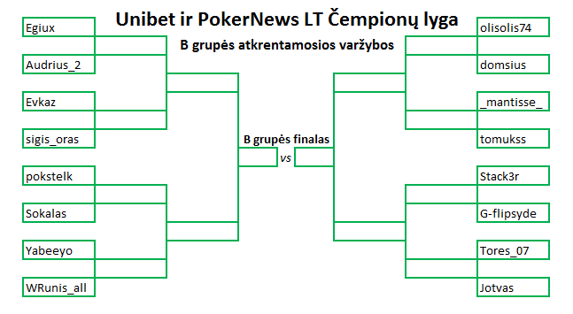 Unibet ir PokerNews LT Čempionų lygoje – svarbiausių kovų metas 102