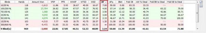 AF rodiklis programoje "Poker Tracker"