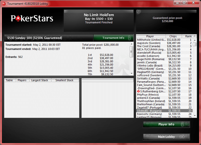 Нови български успехи в PokerStars 103
