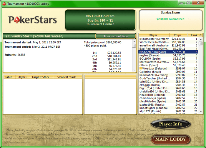 Нови български успехи в PokerStars 102