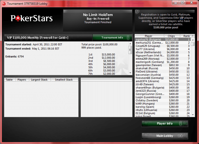 Нови български успехи в PokerStars 101