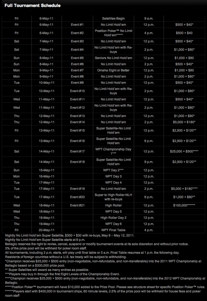 Al via a Las Vegas il Five Star World Poker Classic 101