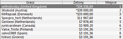 SCOOP - Pierwsze suckesy polskich graczy 101