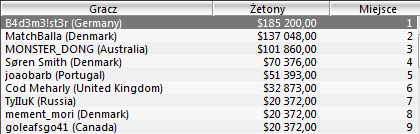 SCOOP - Pierwsze suckesy polskich graczy 103